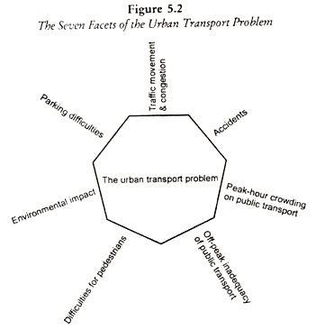 7 Problems of Urban Transport. Image Credit Geography Notes